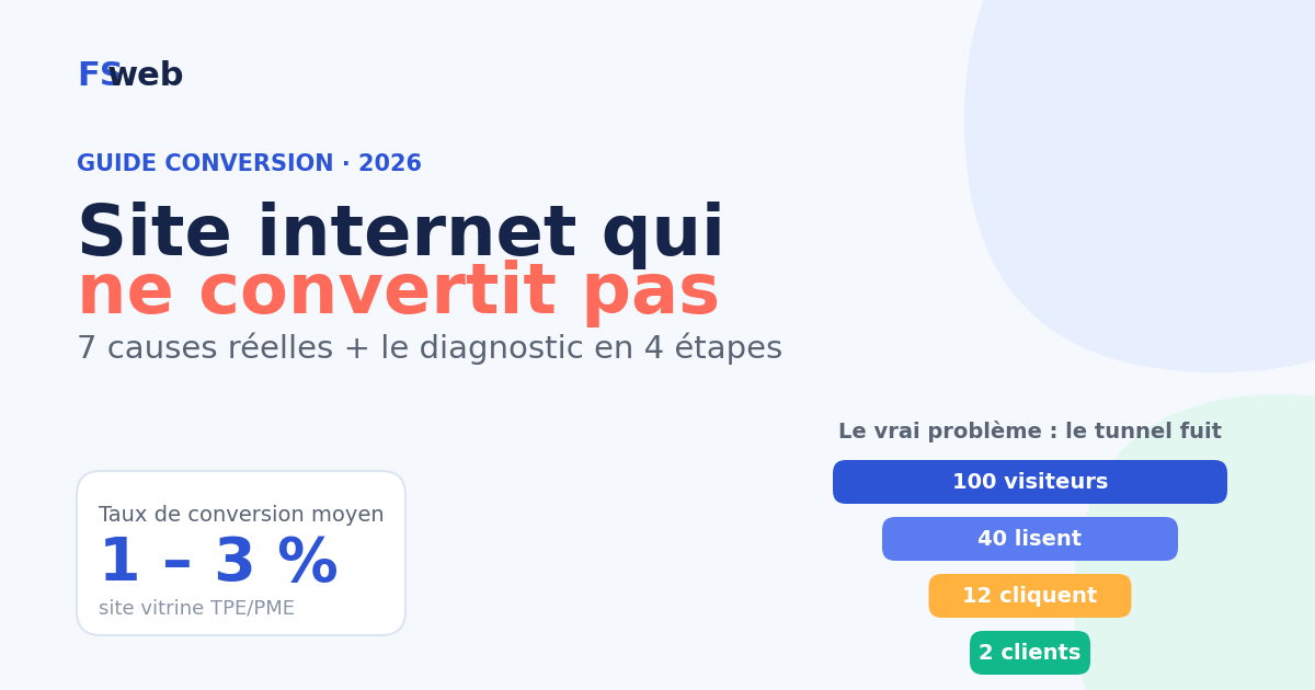 Site internet qui ne convertit pas : 7 causes (et comment y remédier vraiment)