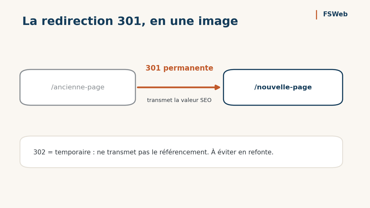 redirection 301 shecma