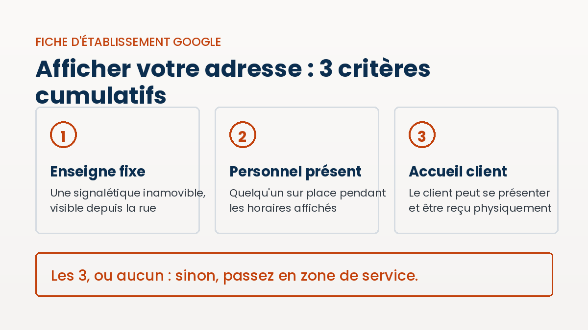 Afficher votre adresse pour le SEO Local