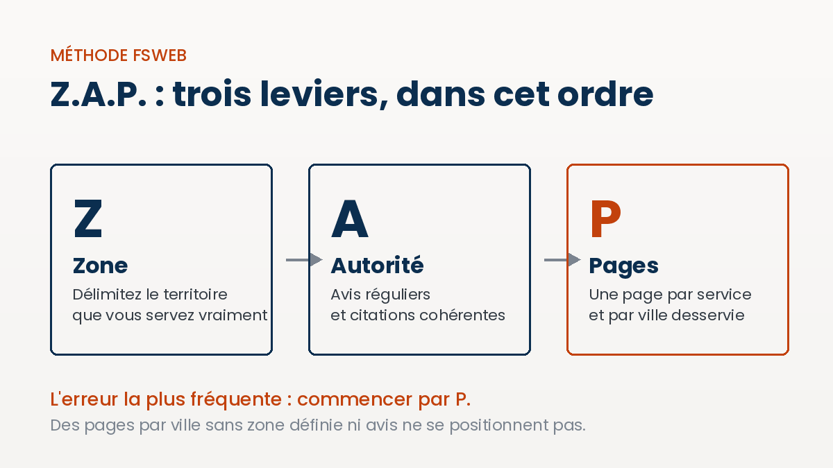Méthode ZAP pour le SEO local