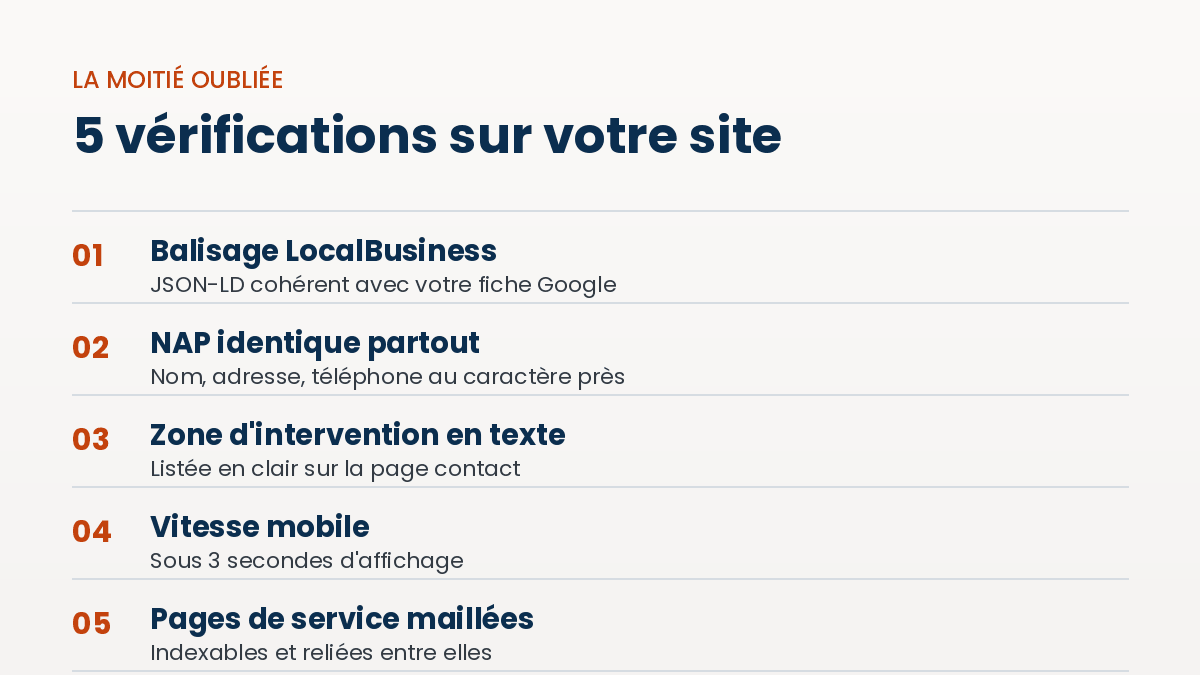 5 vérifications à faire pour le SEO local