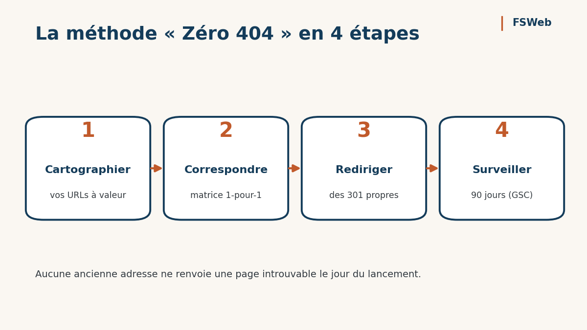 méthode zéro 404