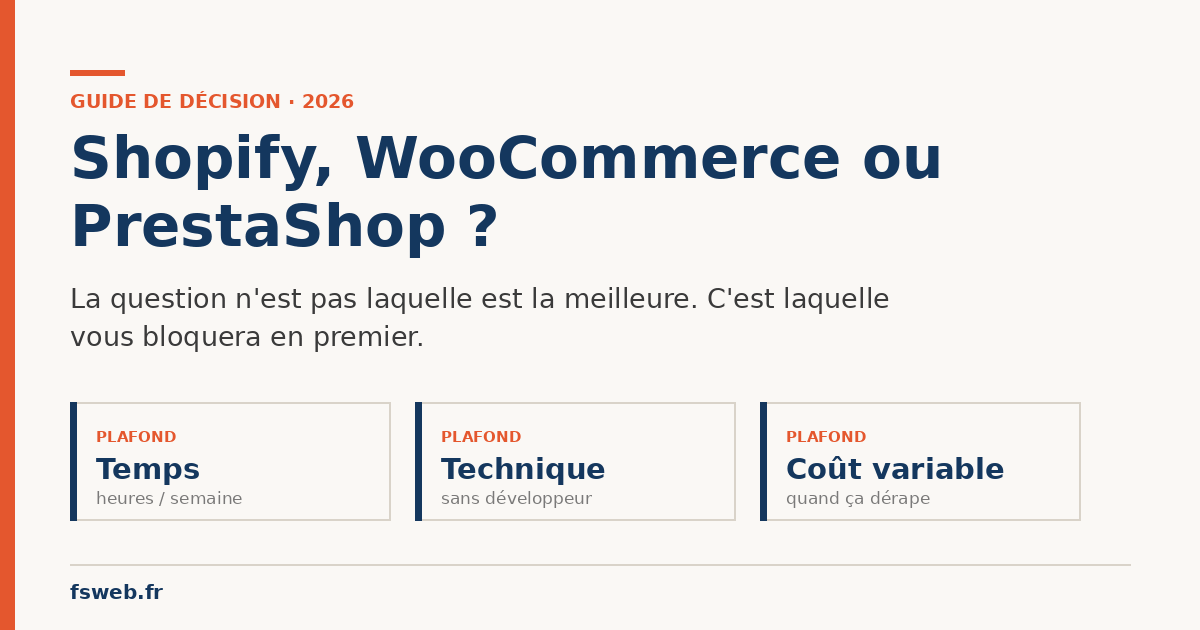 Shopify, woocommerce ou Prestashop