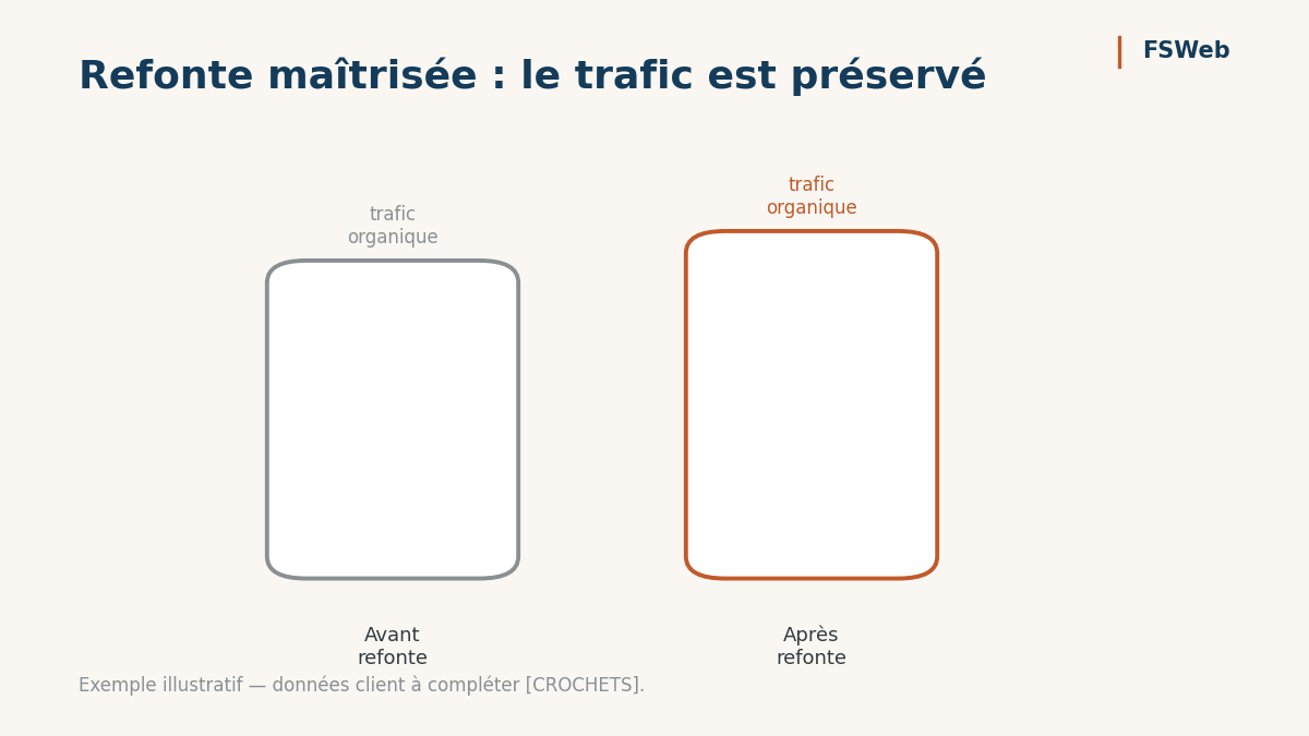 étude de cas refonte seo