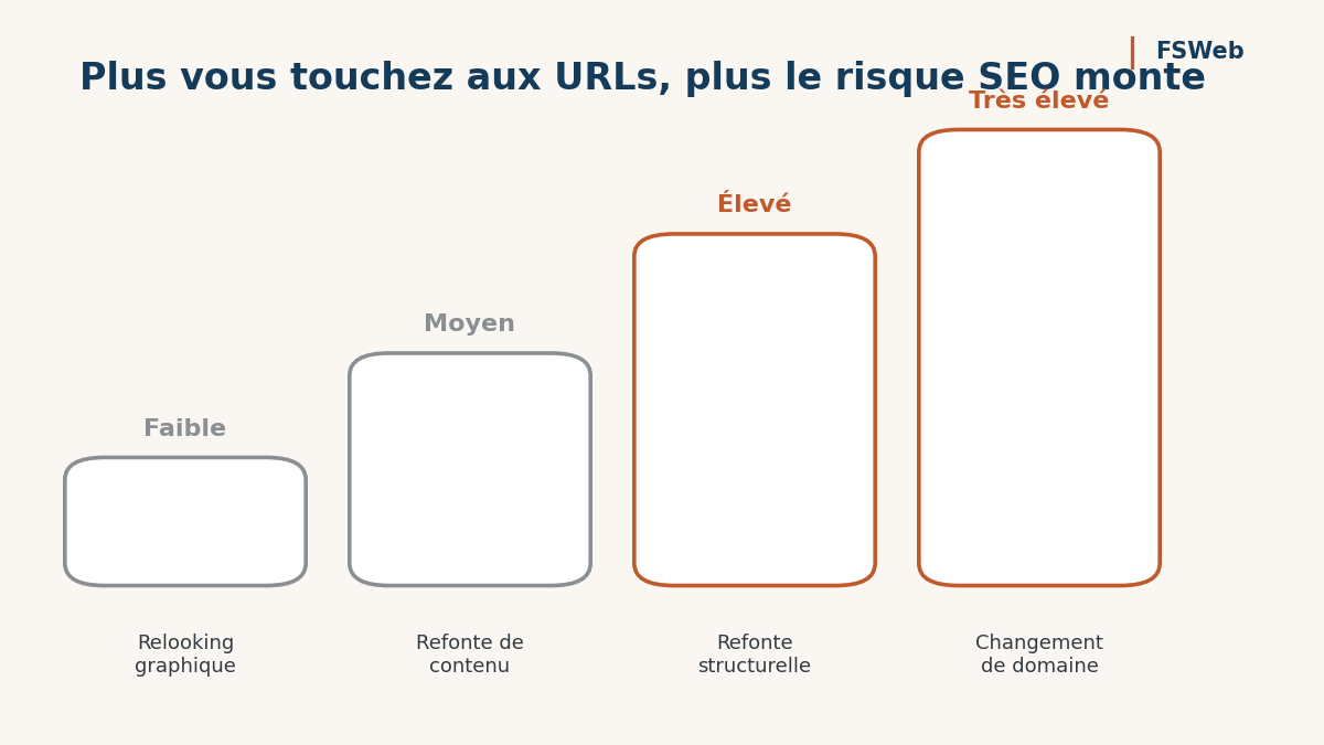 refonte partielle vs lourde