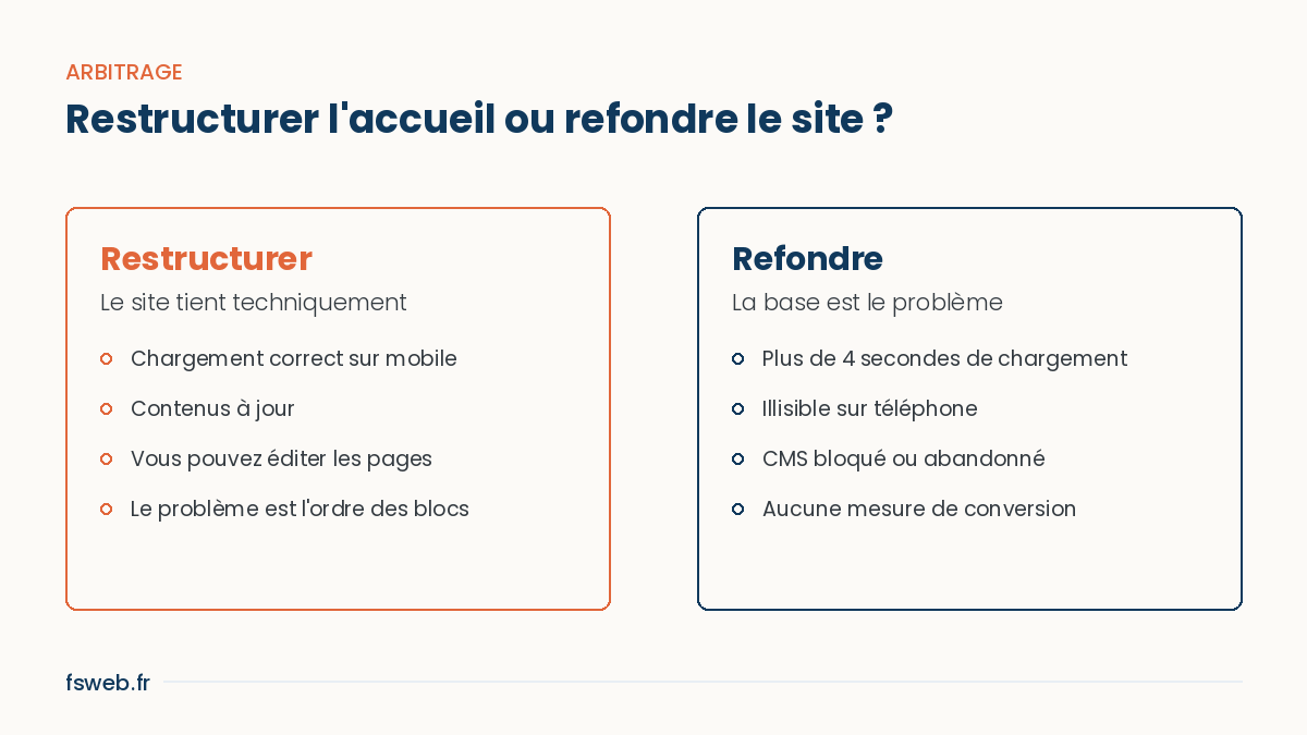 Restructurer la page d'accueil de votre site internet