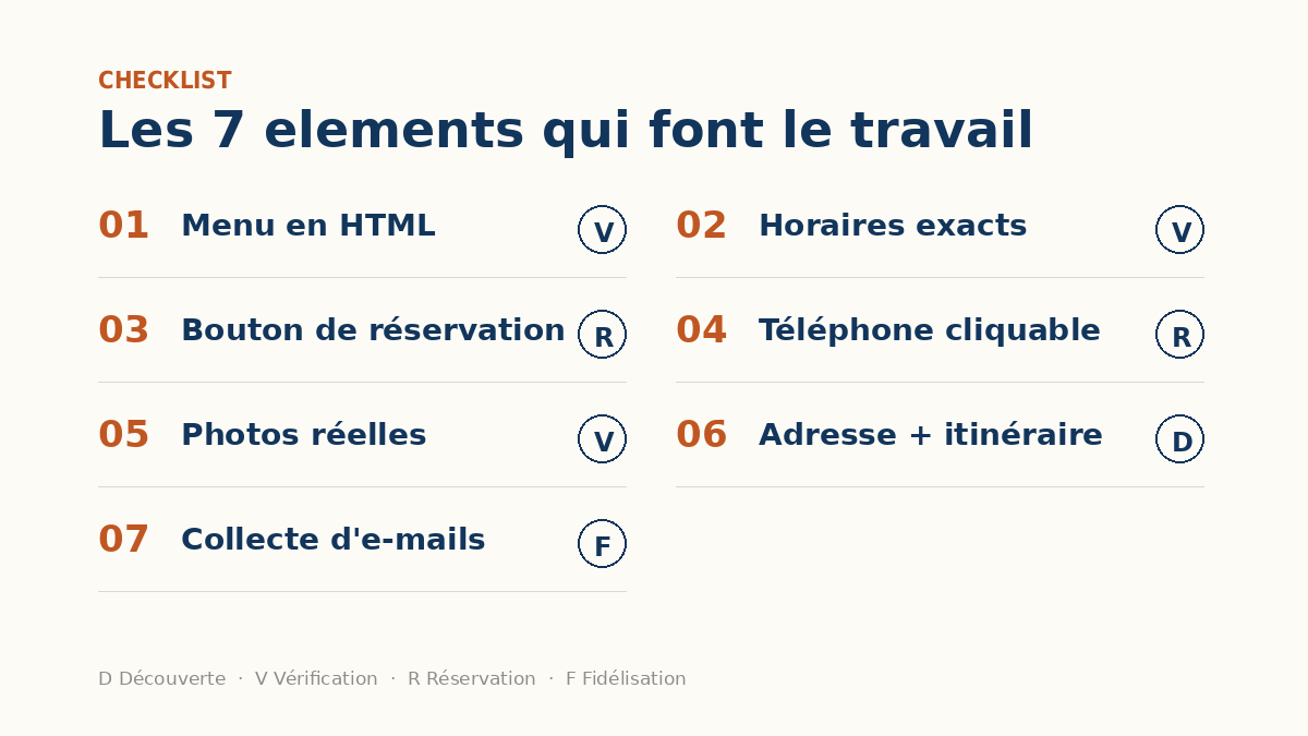 Elements d'un site web pour restaurant
