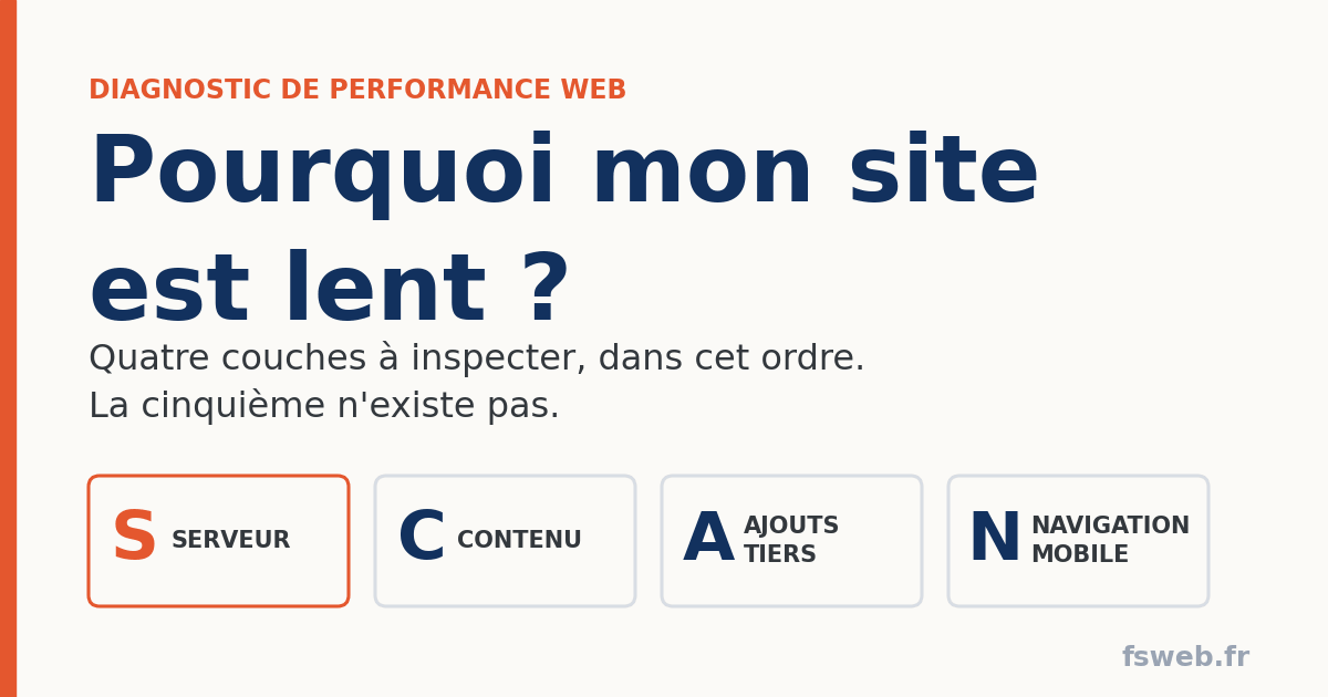 Pourquoi mon site web est lent