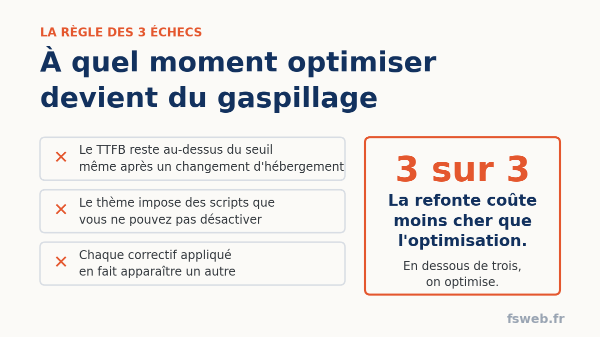 A quel moment, il est préférable de refondre son site