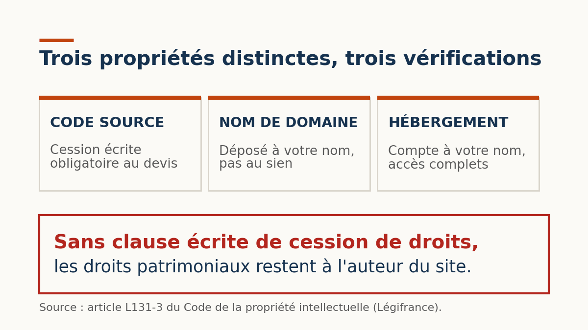 Qui est le propriétaire du site internet