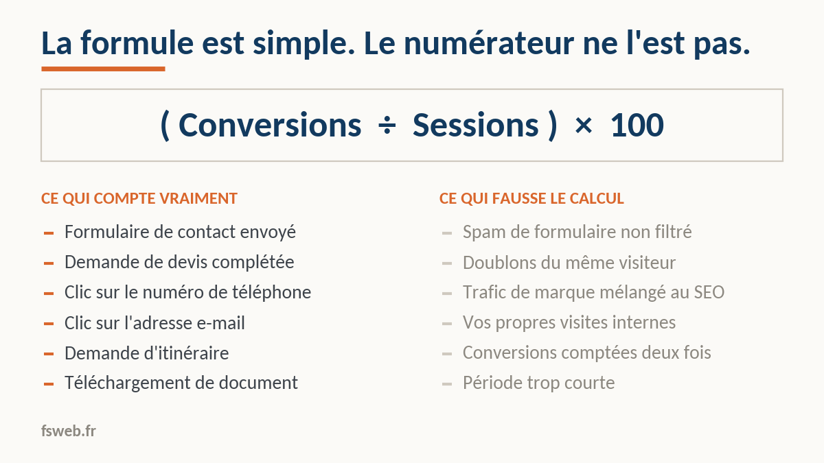 Comment calculer le taux de conversion