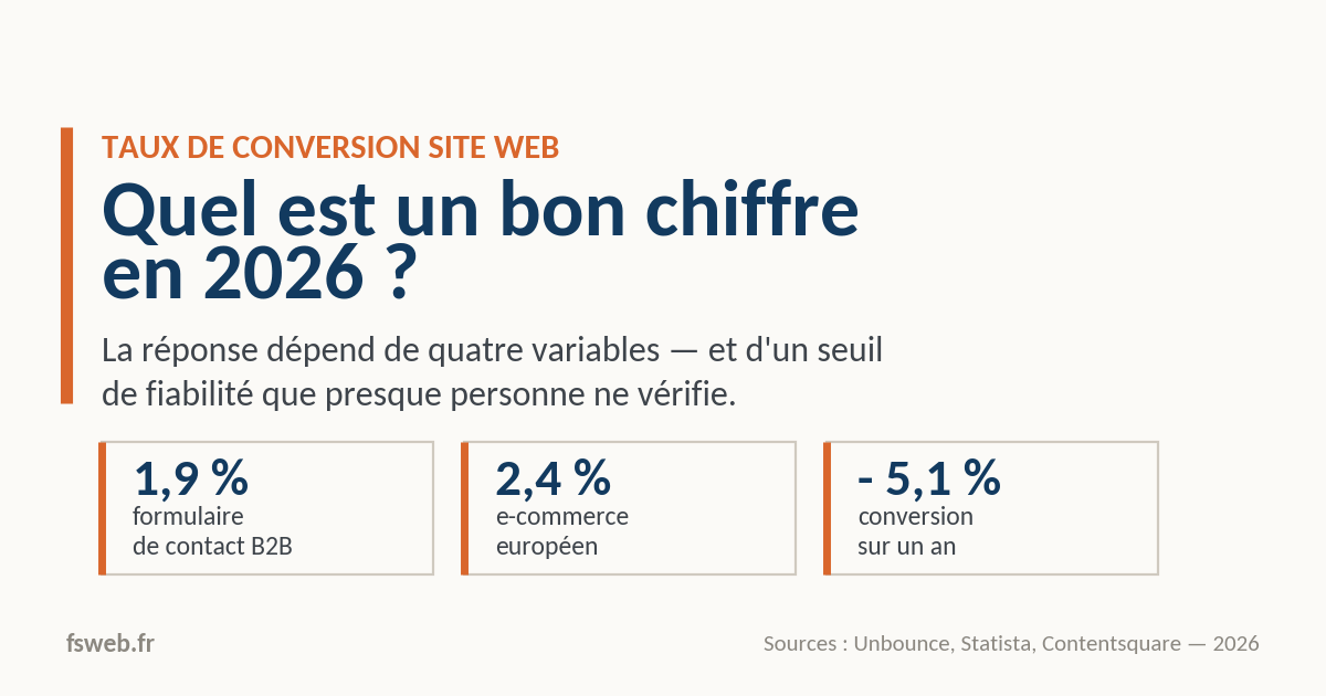 quel est le bon taux de conversion en 2026