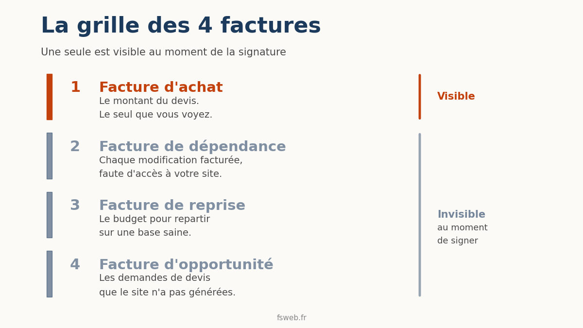 Vrai coût d'un site vitrine
