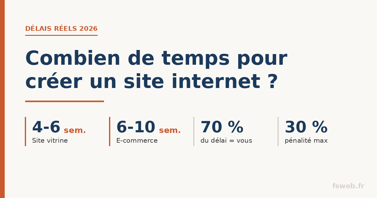 Combien de temps pour créer un site internet ? Les délais réels en 2026