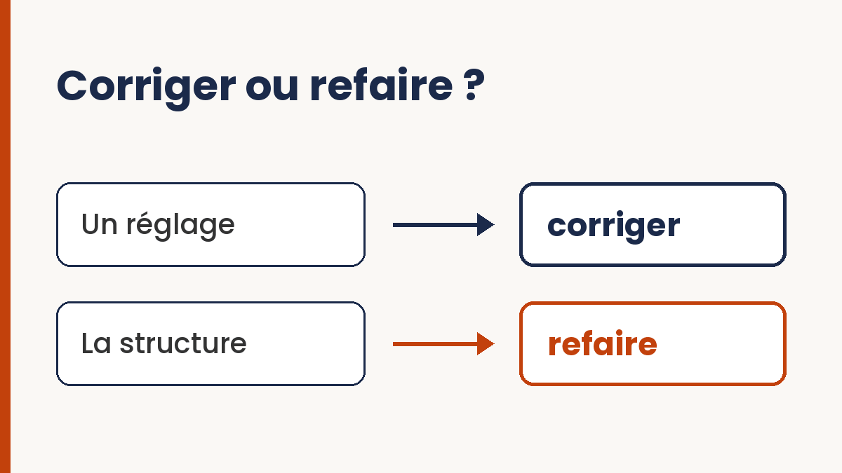 Un réglage mène à corriger, la structure mène à refaire