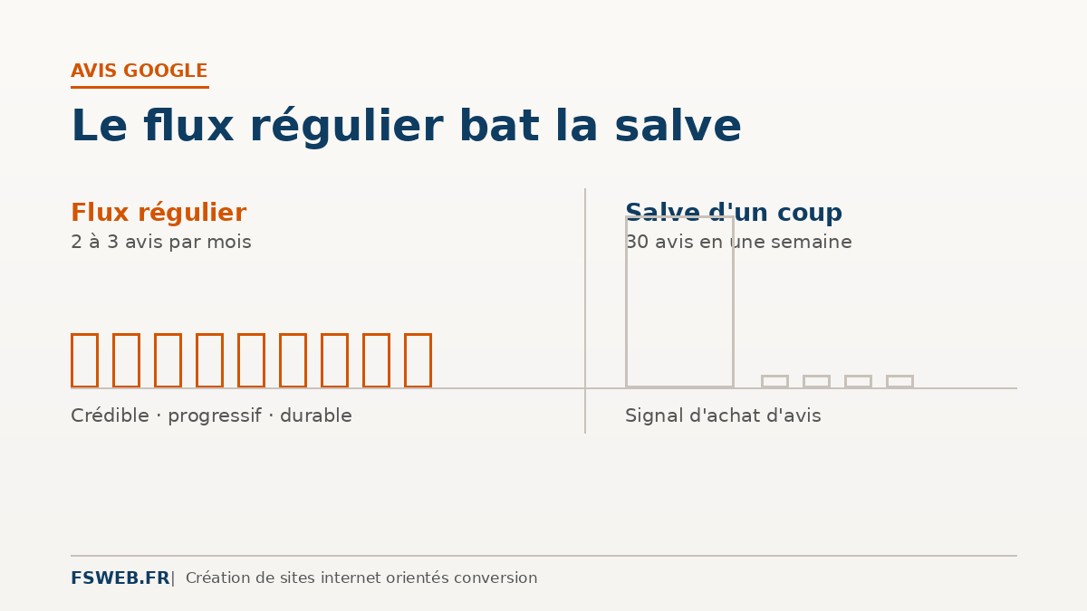 Comment traiter les avis Google