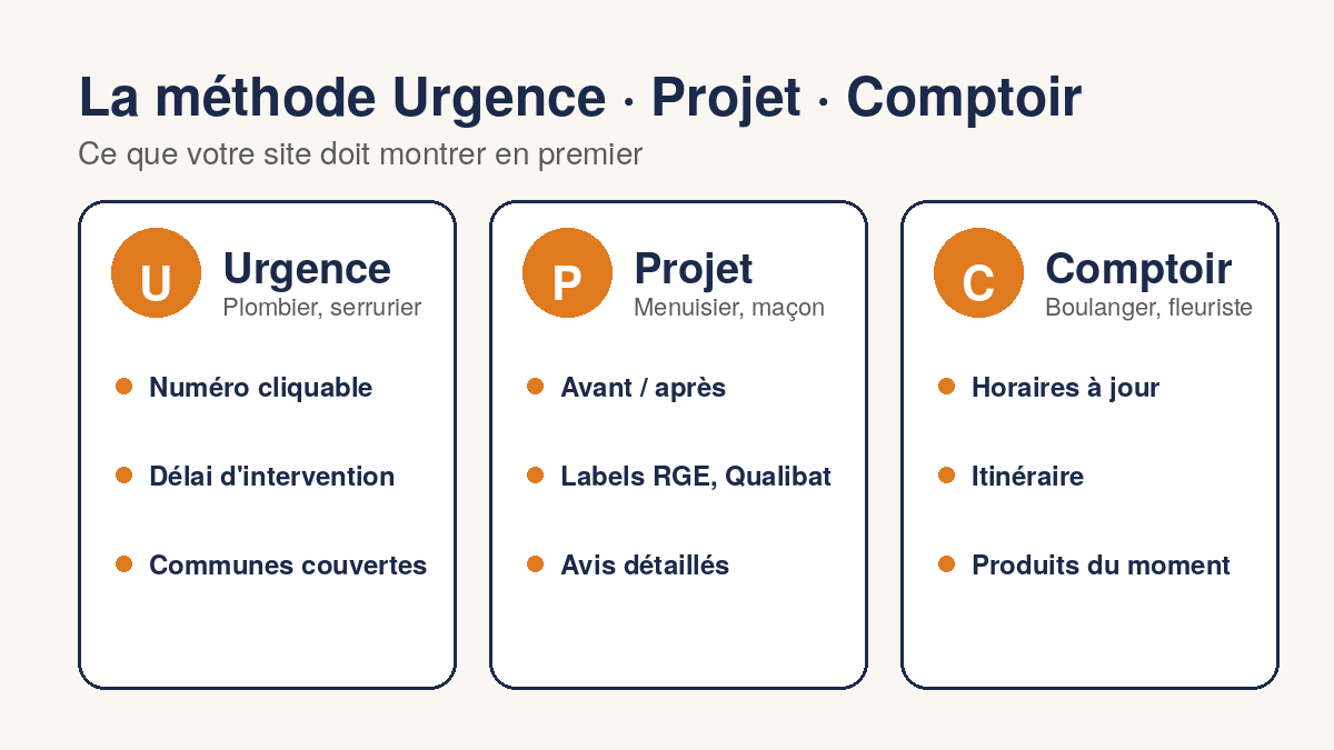 Ce que doit avoir un site internet pour artisan