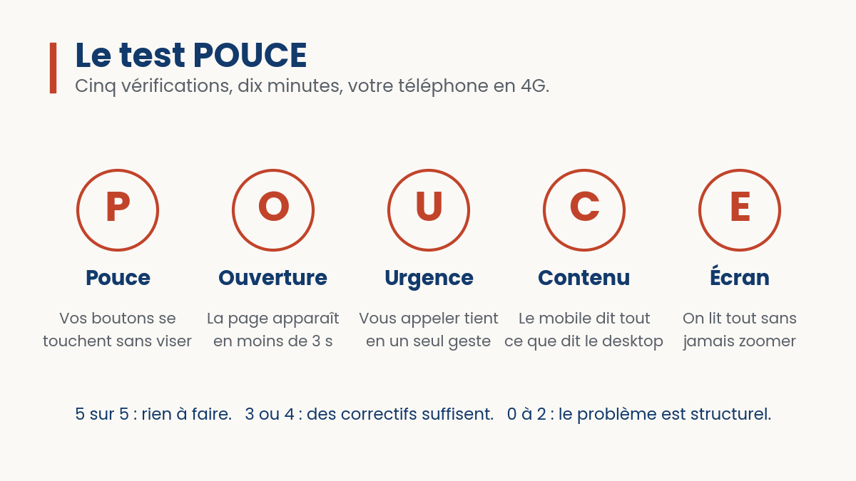 Test POUCE pour mobile