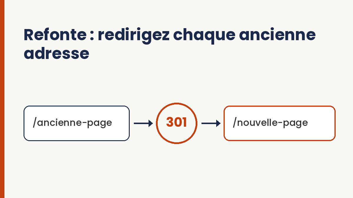 Une ancienne adresse redirigée par un code 301 vers la nouvelle page