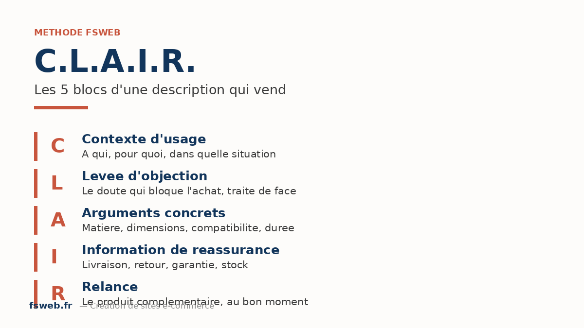 Les 5 blocs d'une fiche produit woocommerce