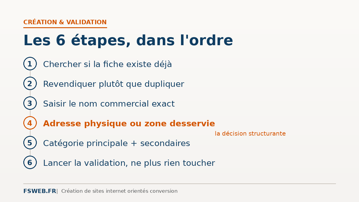 Comment créer une fiche d'établissement Google