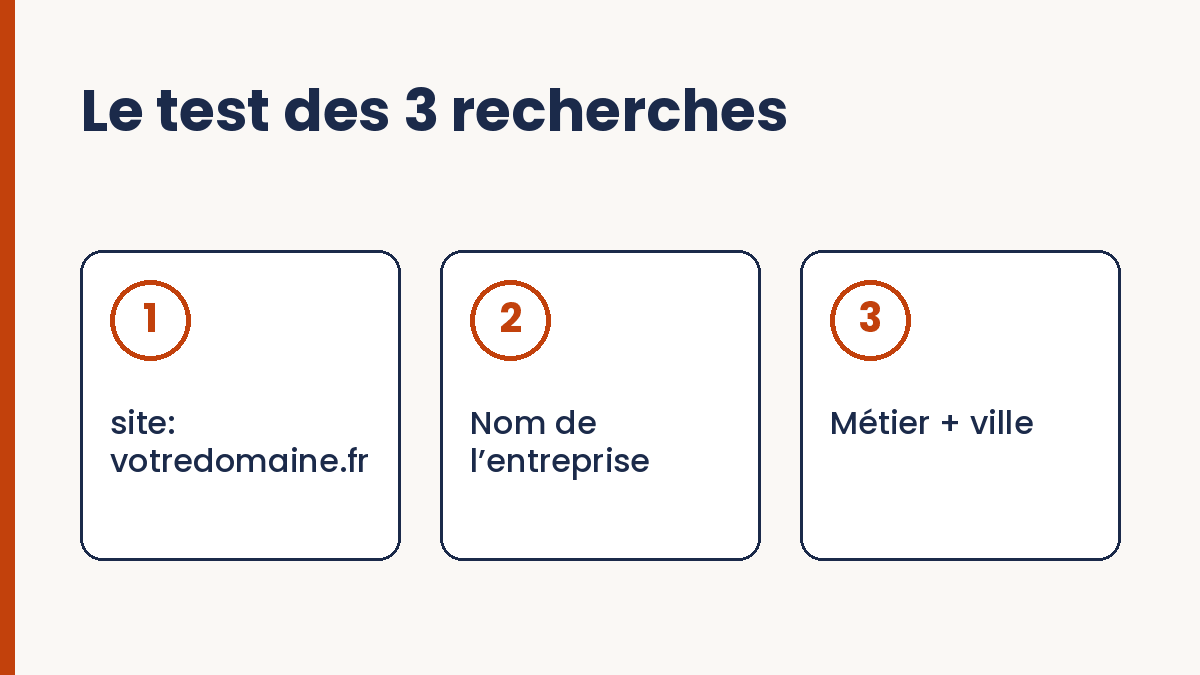 Trois cartes numérotées : site:votredomaine.fr, nom de l'entreprise, métier + ville