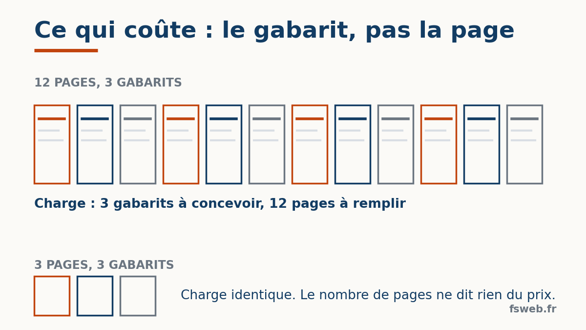 Ce que coute la refonte d'un site web