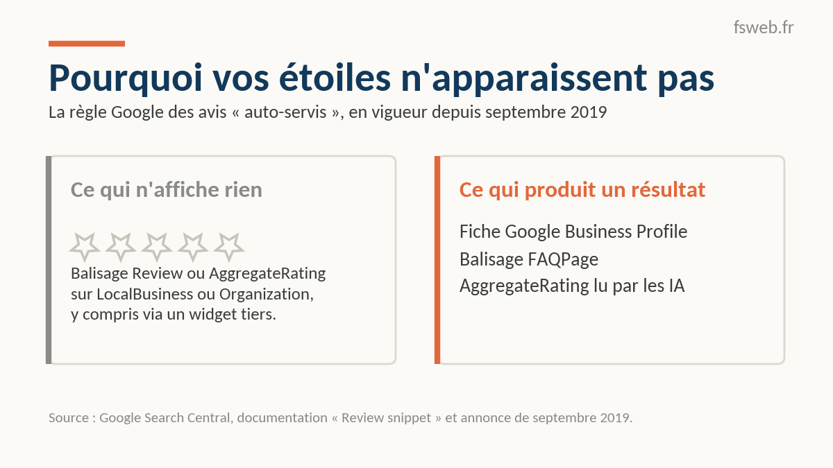Pourquoi vos étoiles n'apparaissent pas sur les avis en ligne