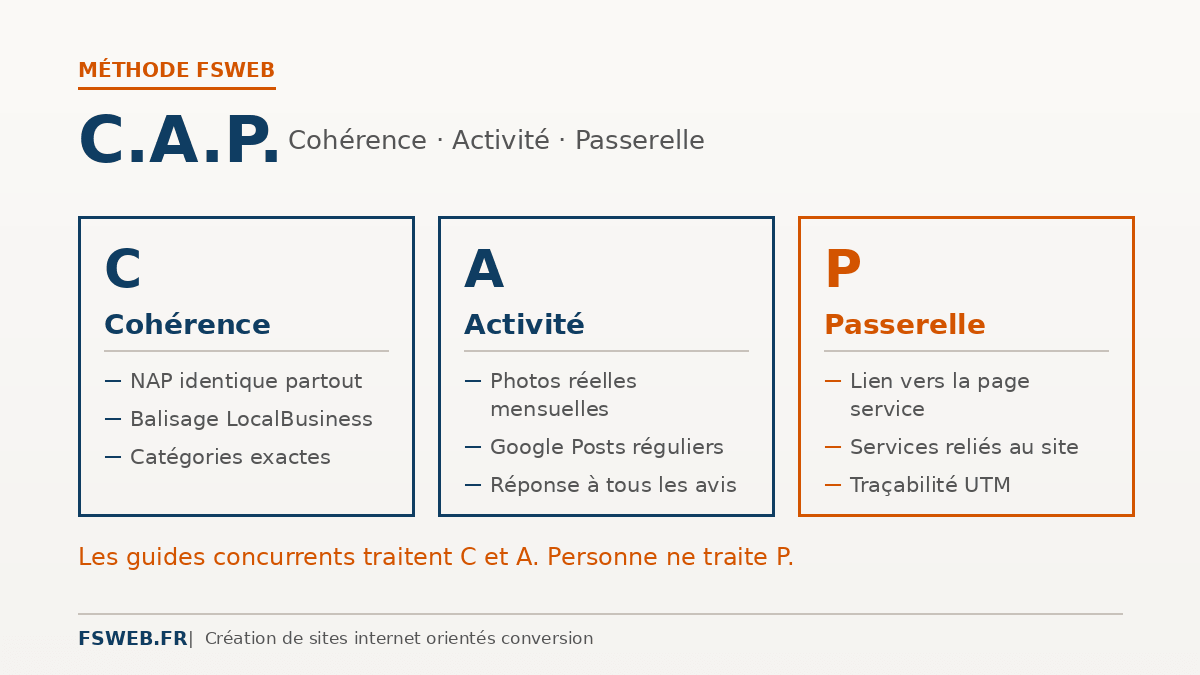 Optimiser sa fiche Google