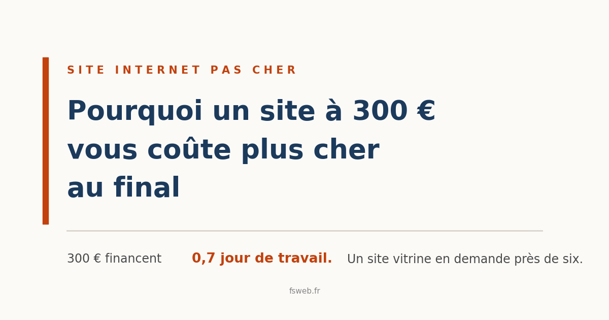 Site internet pas cher : pourquoi un site à 300 € vous coûte plus cher au final