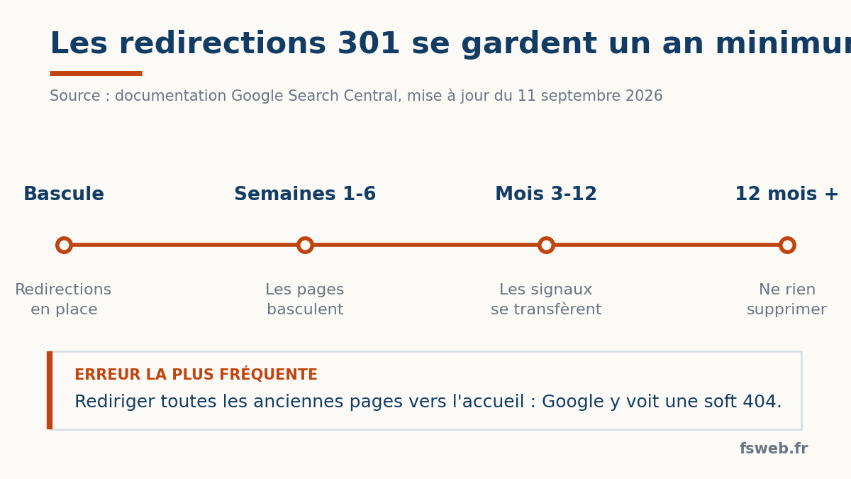 référencement seo lors de la refonte d'un site web