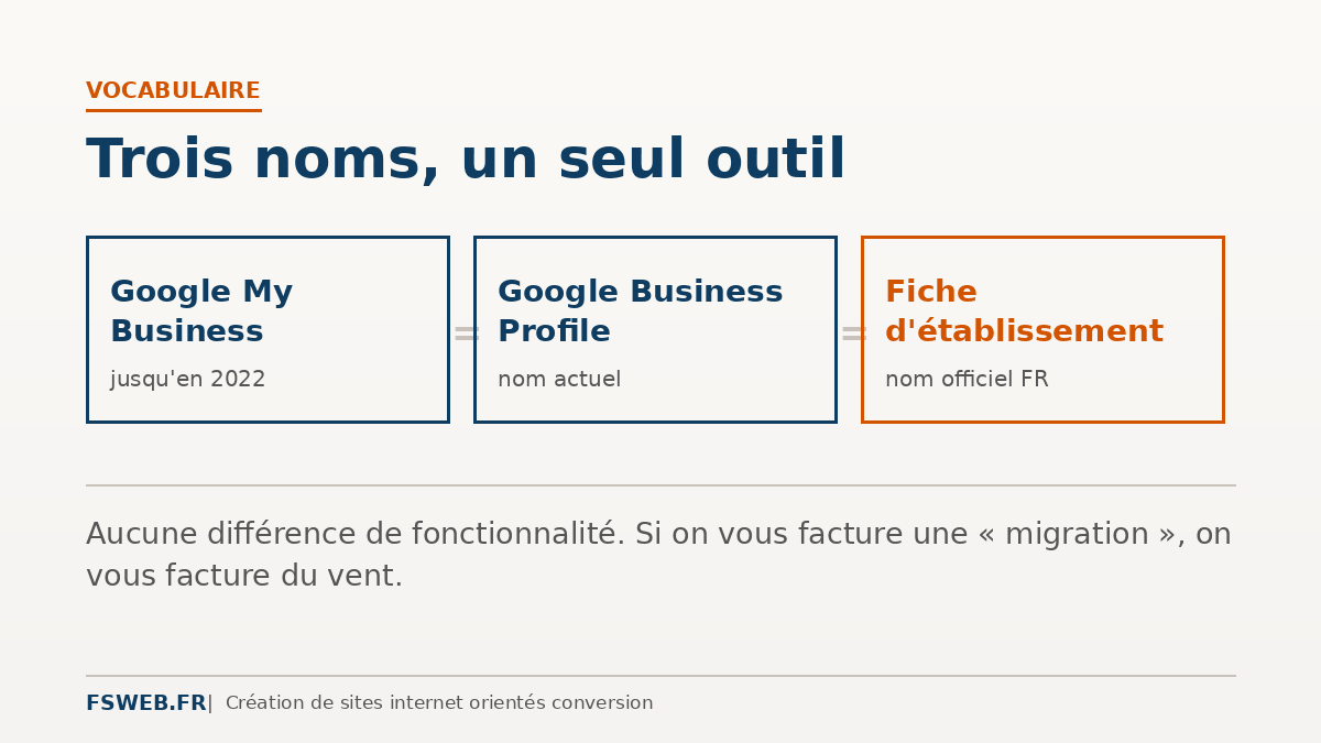 Trois noms pour une fiche d'établissement Google