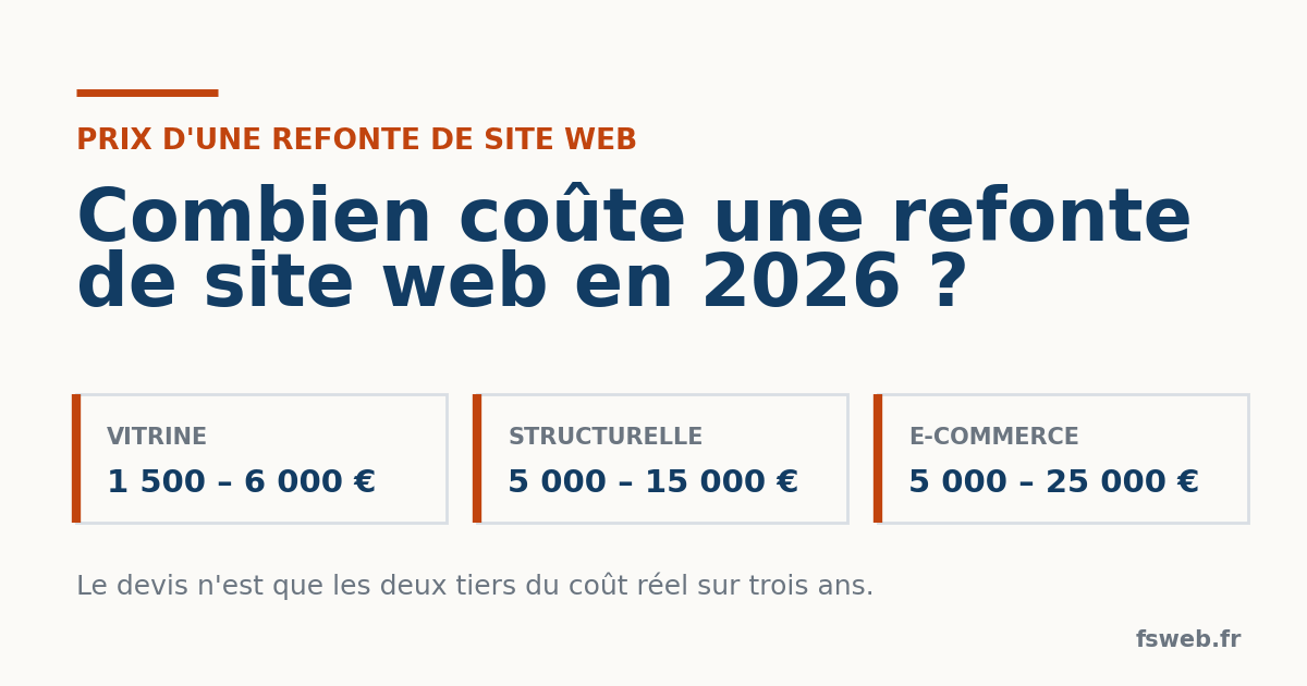 Prix de refonte d'un site web
