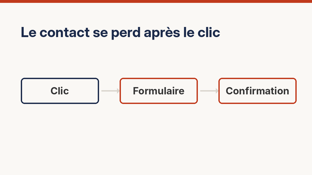 Pourquoi le CTA ne génère pas de contact ?